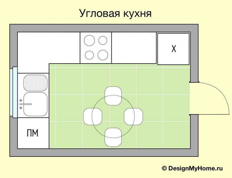 Схема угловой кухни