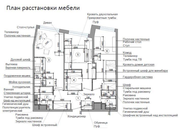 Что входит в технический проект