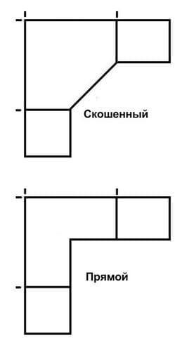 Дизайн угловой кухни: фото новинок года, 105 идей () Дизайн угловой кухни: фото новинок года, 105 идей
