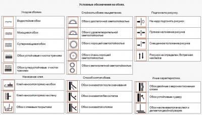 Дизайн кухни (часть 2): от теории к практике () Дизайн кухни (часть 2): от теории к практике
