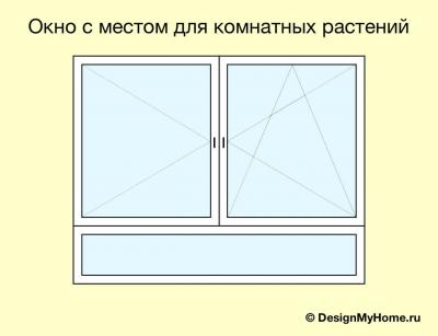 Дизайн кухни (часть 2): от теории к практике () Дизайн кухни (часть 2): от теории к практике