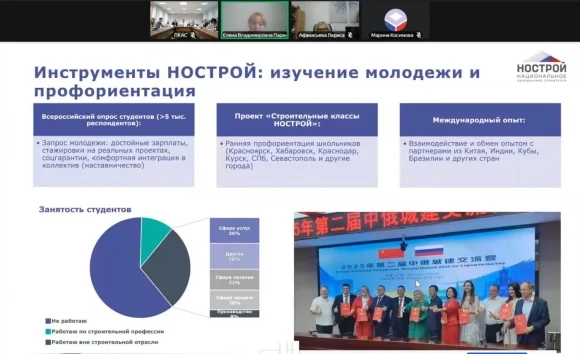 В Пензе обсудили новые горизонты российско-китайского сотрудничества в строительном образовании