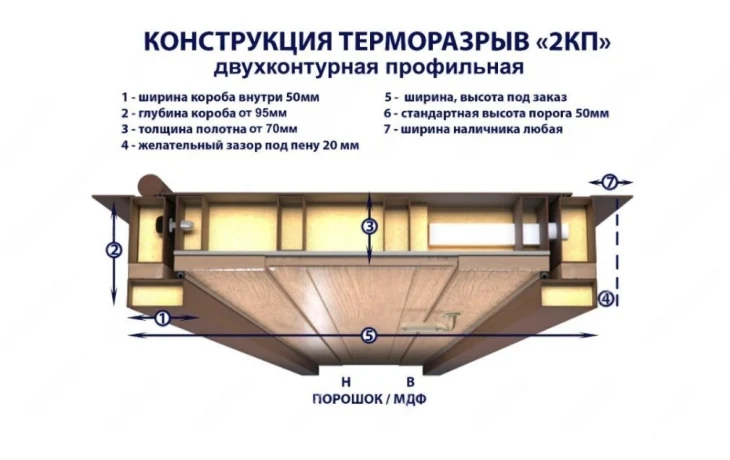 3 вопроса при покупке входной двери на Ozon, которые спасут от разочарования 2